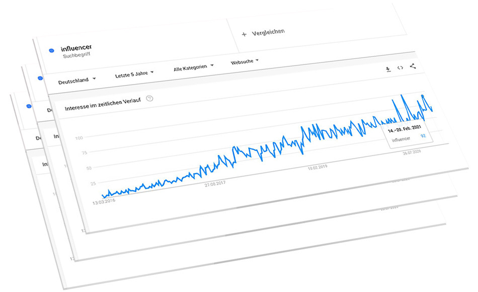 Trend Influencer-Marketing und Bloggermarketing